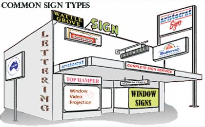 sign_types_1